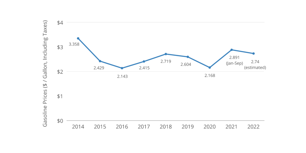 Standard Mileage Rate Changes for 2016